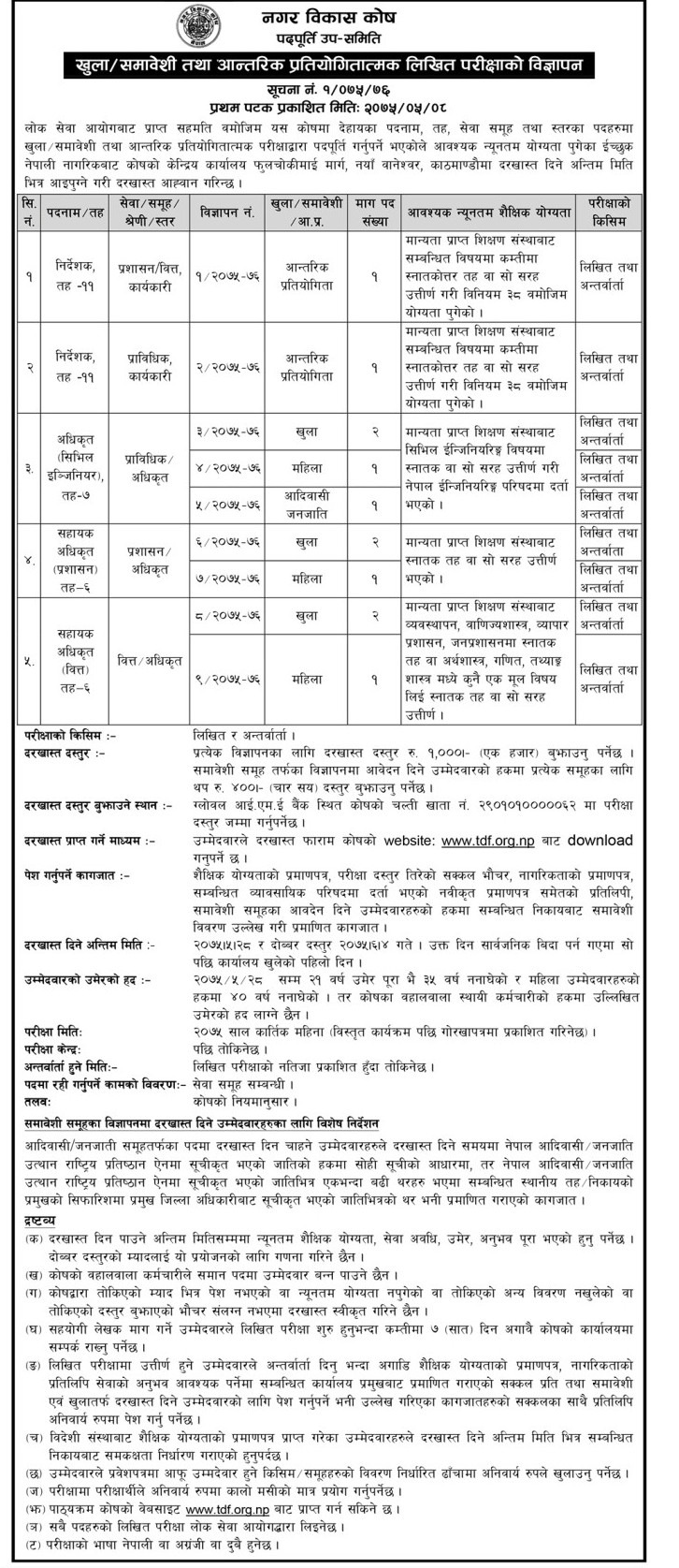 नगर विकास कोषमा १२ कर्मचारीको माग (सूचनासहित)