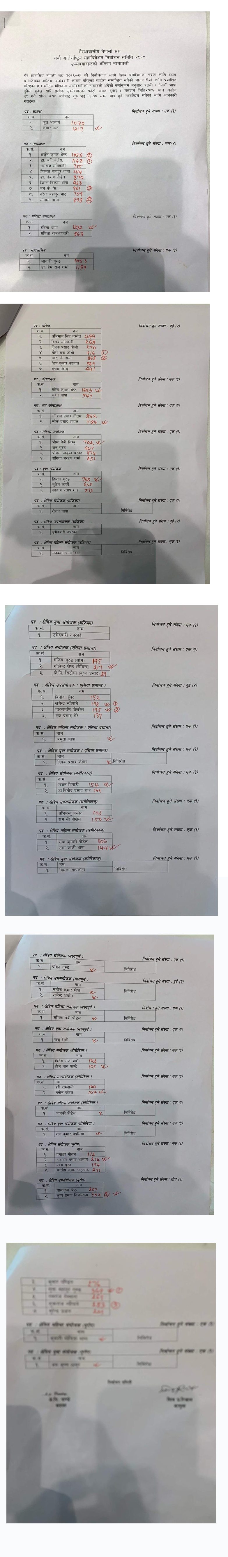 एनआरएनए अध्यक्षमा कुमार पन्त विजयी, सचिवमा मध्यपूर्वबाट शर्माले मारे बाजी (सम्पूर्ण मतपरिणामसहित)