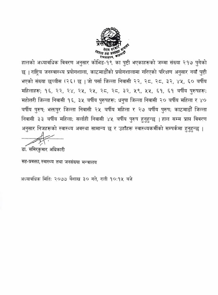 थप २६ जनामा कोरोना संक्रमण पुष्टि, काठमाडौ र भक्तपुरमा ३ सहित आजै मात्र ८३ नयाँ संक्रमित थपिए