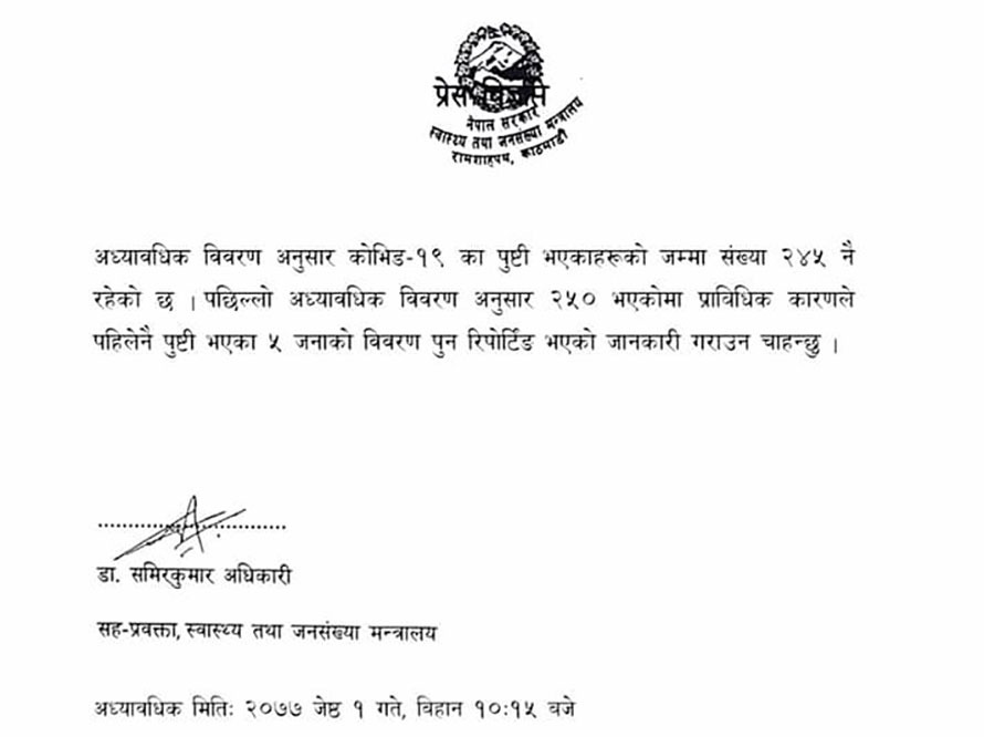 स्वास्थ्य मन्त्रालयले सच्चायो कोरोना संक्रमितको संख्या, संक्रमितको संख्या २४५