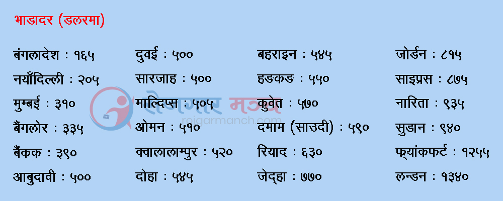 विदेशबाट नेपालीको उद्धार : यस्तो छ उडान तालिका र भाडादर