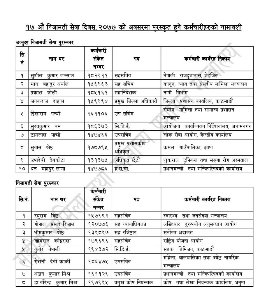 उत्कृष्ट कर्मचारी पुरस्कार घोषणा, यस वर्ष पनि भेटिएनन सर्बोत्कृष्ट कर्मचारी (सूचिसहित)
