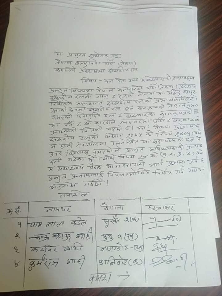 कर्णाली प्रदेशका मुख्यमन्त्री शाही विरुद्ध नेकपा संसदीय दलमा अविश्वासको प्रस्ताव दर्ता