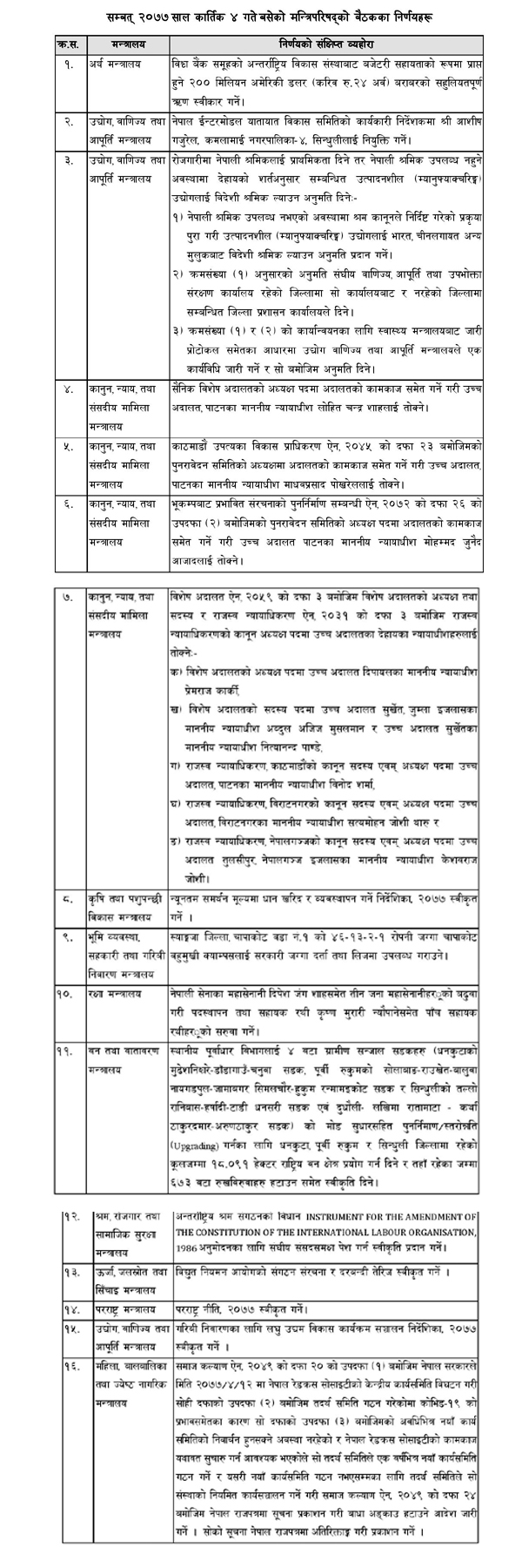 विश्व बैंकको २४ अर्ब रुपैयाँ ऋण स्वीकार गर्ने सरकारको निर्णय (मन्त्रीपरिषदको निर्णयको पूर्णपाठ)