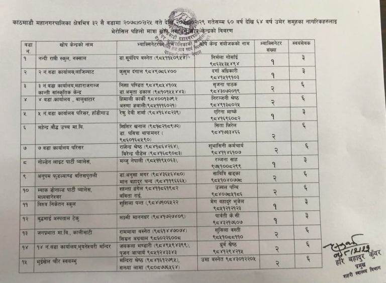 काठमाडौंका यी ५२ स्थानमा ‘भेरोसेल’ खोपको पहिलो मात्रा दिइने