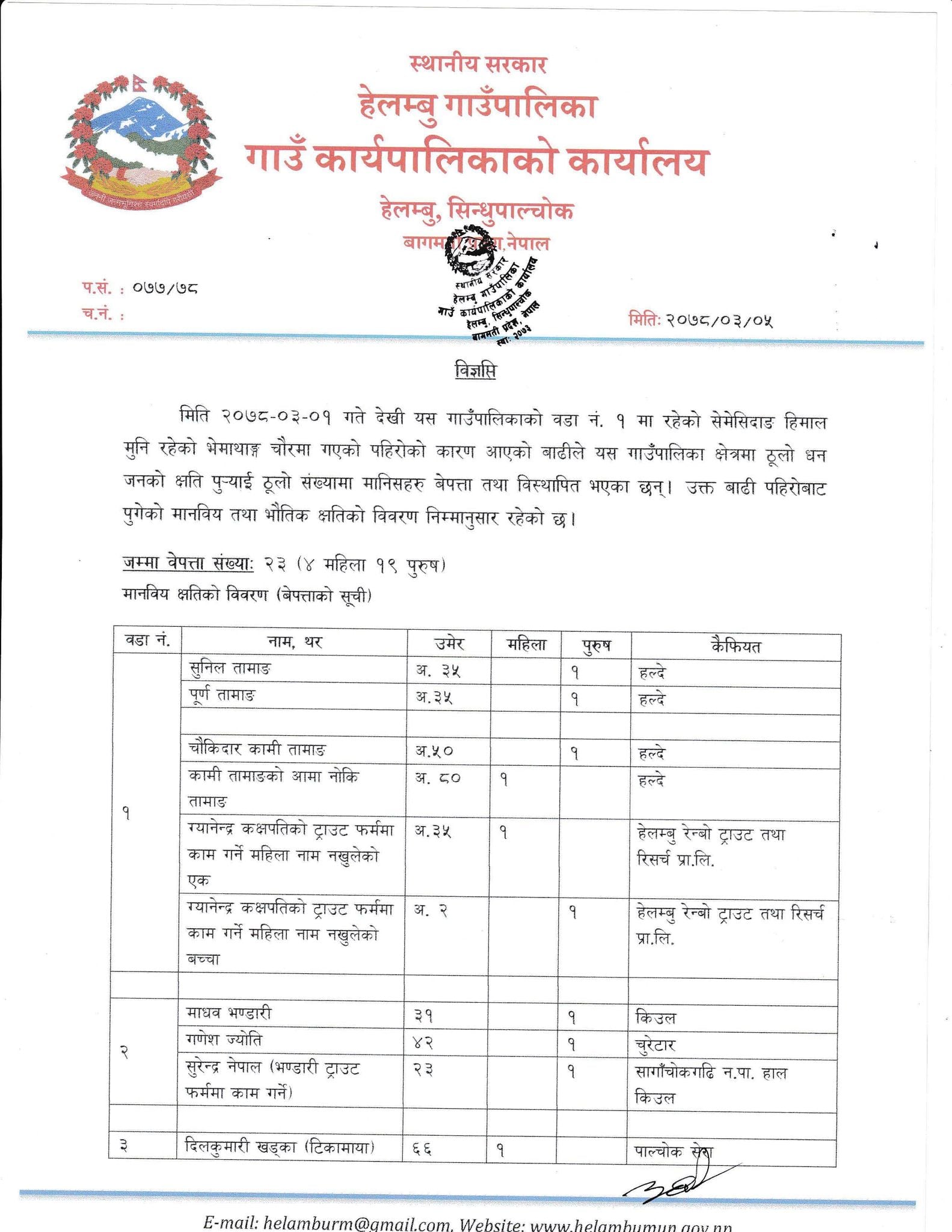 हेलम्बुमा भारतीय र चिनियाँसहित २३ जना अझै बेपत्ता, क्षतिको विवरण सार्वजनिक (सूचीसहित)