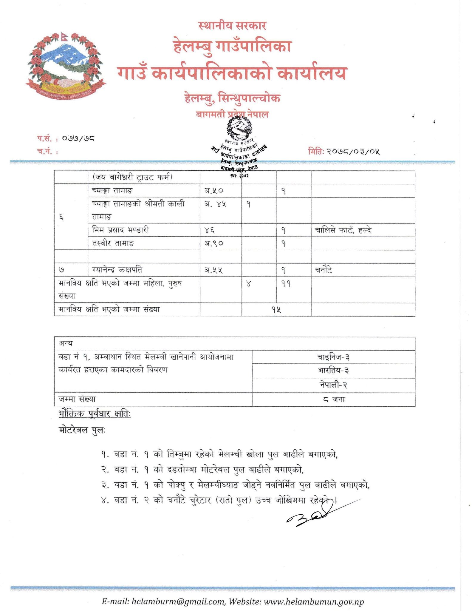 हेलम्बुमा भारतीय र चिनियाँसहित २३ जना अझै बेपत्ता, क्षतिको विवरण सार्वजनिक (सूचीसहित)