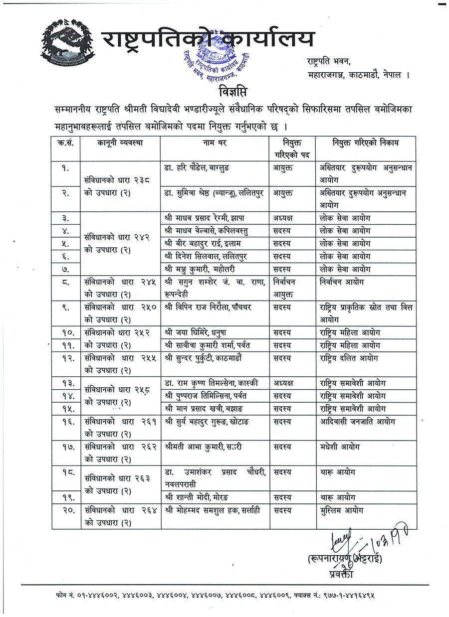 राष्ट्रपतिबाट संवैधानिक निकायमा २० पदाधिकारी नियुक्त, लोकसेवा आयोगको अध्यक्षमा रेग्मी