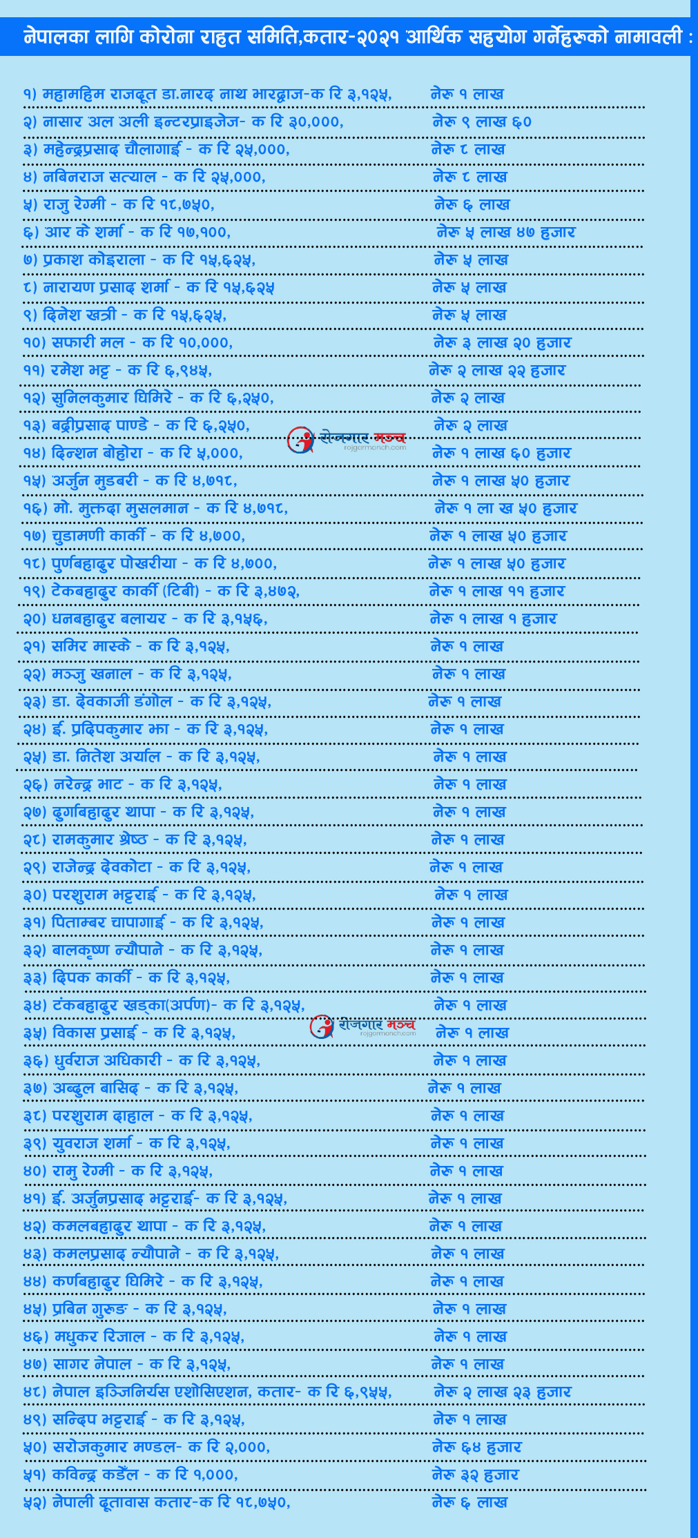 स्वास्थ्य सामाग्री सरकारलाई बुझाएका कतारका व्यवसायीलाई दूतावासको सम्मान