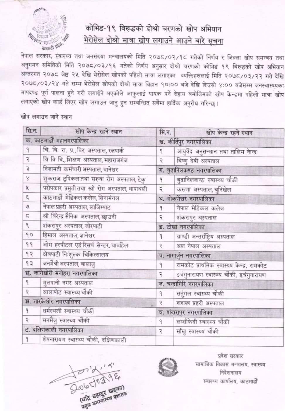भेरोसेल खोपको दोस्रो मात्रा आजबाट लगाइँदै, काठमाडौका यी स्थानमा छन खोपकेन्द्र