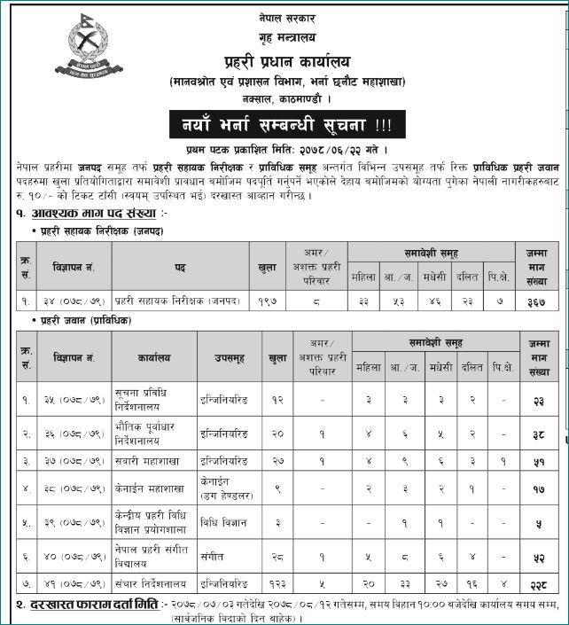 प्रहरीमा खुल्यो जागिर (सूचनासहित)