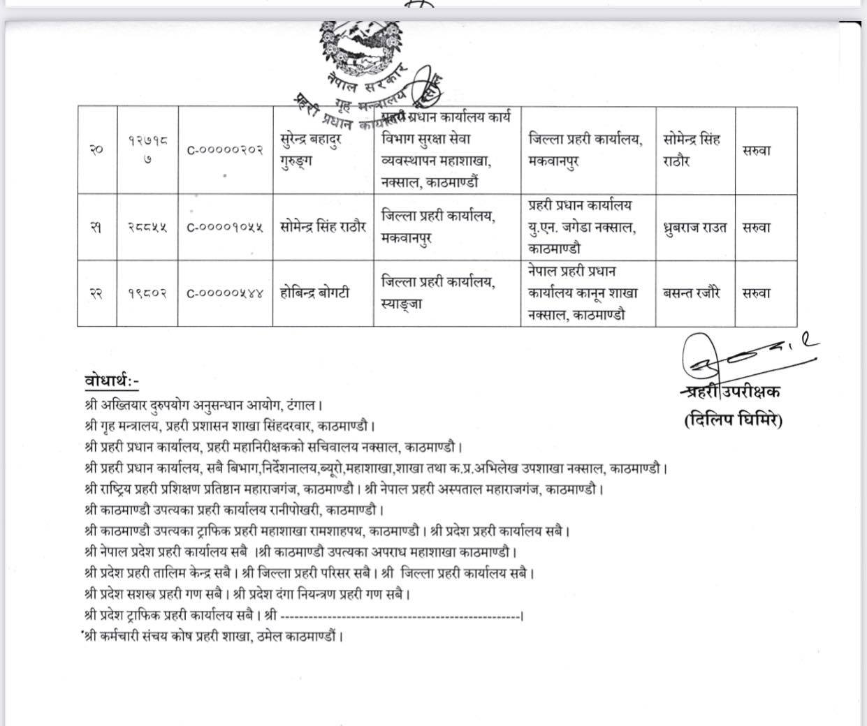 २२ एसपीको सरुवा (सूचीसहित)