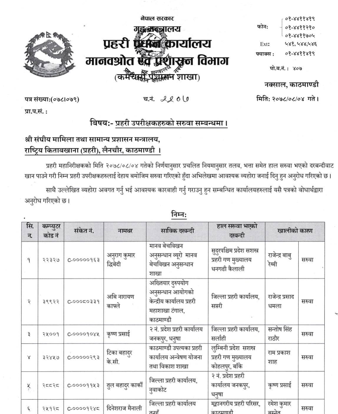 २२ एसपीको सरुवा (सूचीसहित)