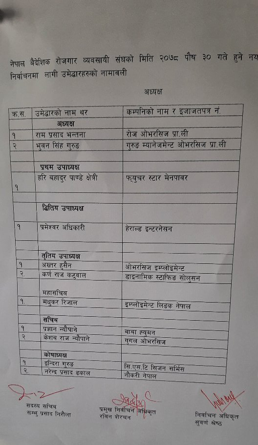 संघमा नेतृत्व चयनका लागि मनोनयन दर्ता, अध्यक्षमा गुरुङ र भान्तनाको उम्मेदवारी (नामावलीसहित)