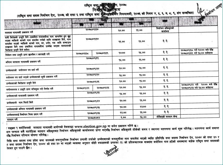 राष्ट्रियसभा निर्वाचनका लागि २०२५ मतदाताको नामावली प्रकाशन, यस्तो छ निर्वाचन कार्यतालिका