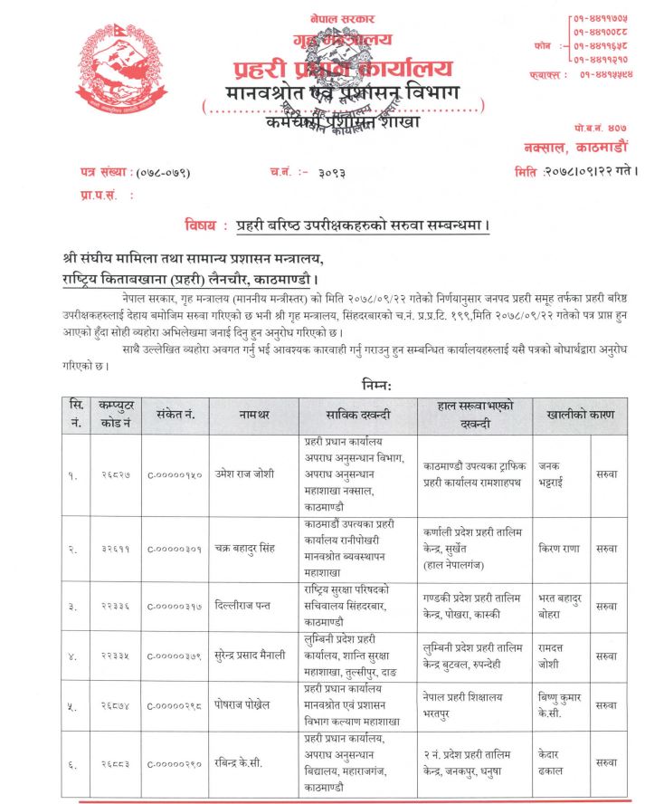 नेपाल प्रहरीका २६ जना एसएसपीको एकै पटक सरुवा (सूचीसहित)