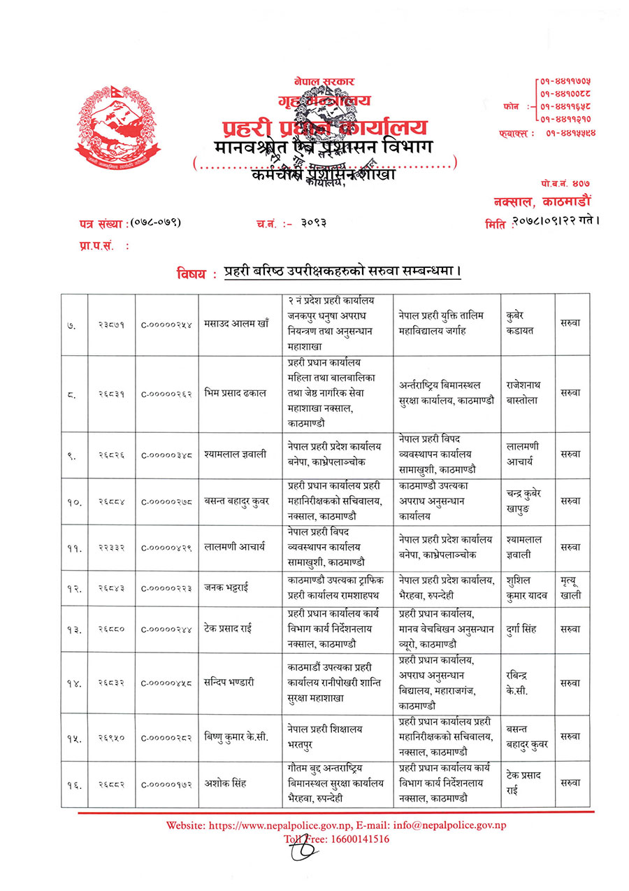 नेपाल प्रहरीका २६ जना एसएसपीको एकै पटक सरुवा (सूचीसहित)