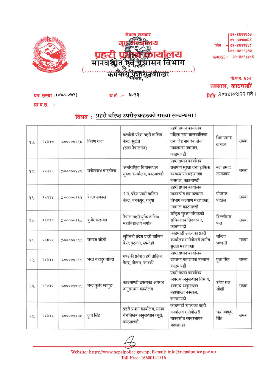नेपाल प्रहरीका २६ जना एसएसपीको एकै पटक सरुवा (सूचीसहित)