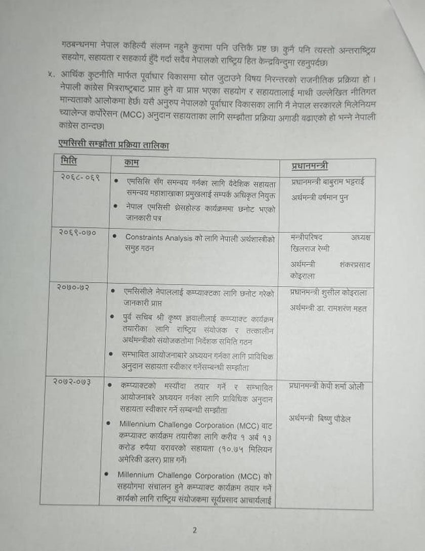 एमसीसीबारे काँग्रेसको १२ बुँदे लिखित धारणा सार्वजनिक (पूर्णपाठसहित)