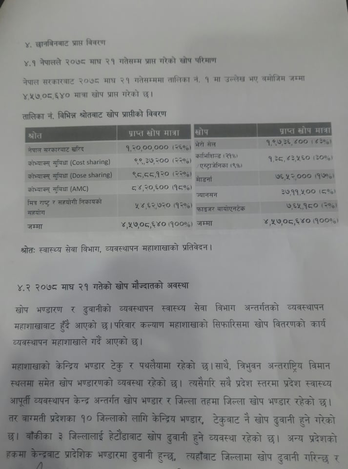 कोरोना खोपमा गम्भीर लापरबाही भएको छानबिन समितिको निष्कर्ष (प्रतिवेदनसहित)