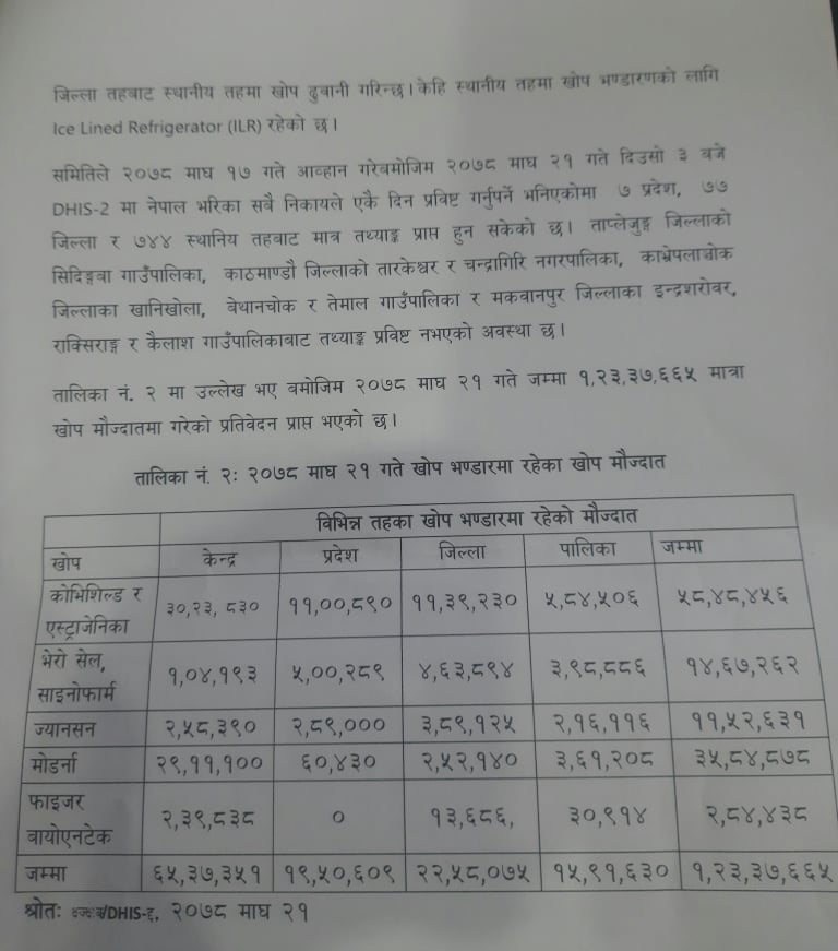 कोरोना खोपमा गम्भीर लापरबाही भएको छानबिन समितिको निष्कर्ष (प्रतिवेदनसहित)