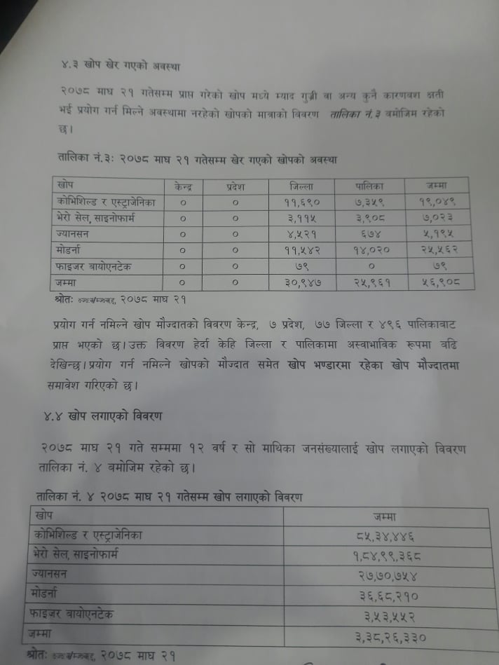 कोरोना खोपमा गम्भीर लापरबाही भएको छानबिन समितिको निष्कर्ष (प्रतिवेदनसहित)