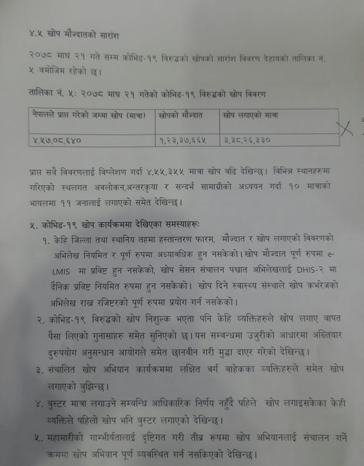 कोरोना खोपमा गम्भीर लापरबाही भएको छानबिन समितिको निष्कर्ष (प्रतिवेदनसहित)