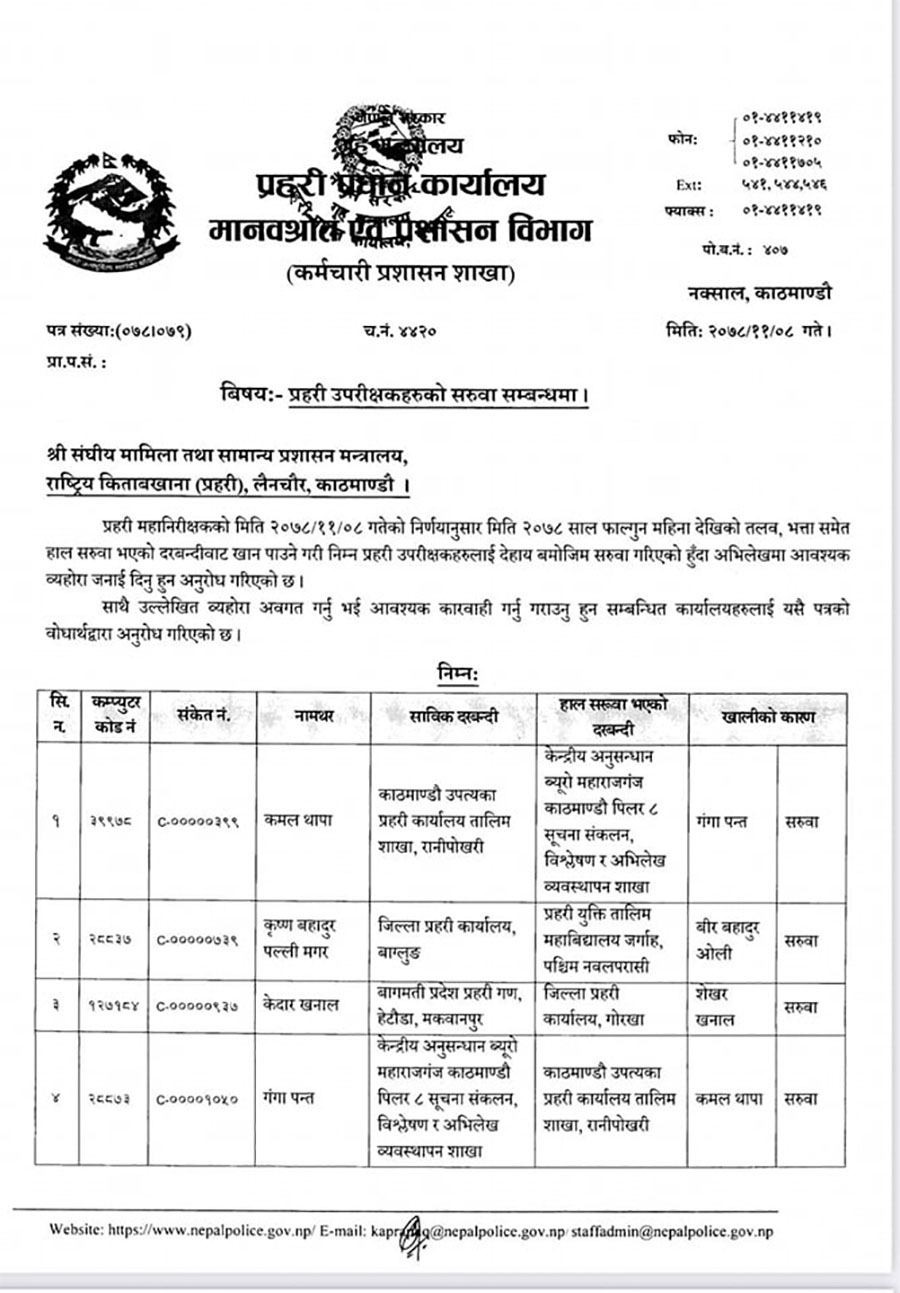 नेपाल प्रहरीका १८ जना एसपीको सरूवा (सूचीसहित)