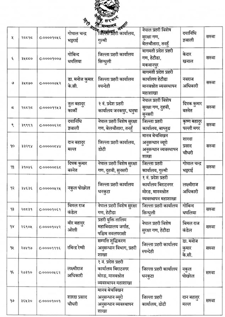 नेपाल प्रहरीका १८ जना एसपीको सरूवा (सूचीसहित)