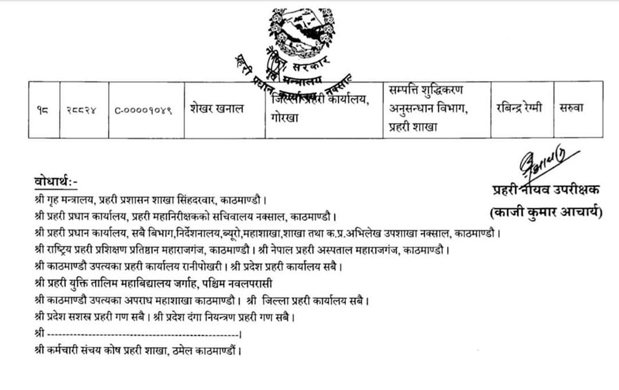 नेपाल प्रहरीका १८ जना एसपीको सरूवा (सूचीसहित)