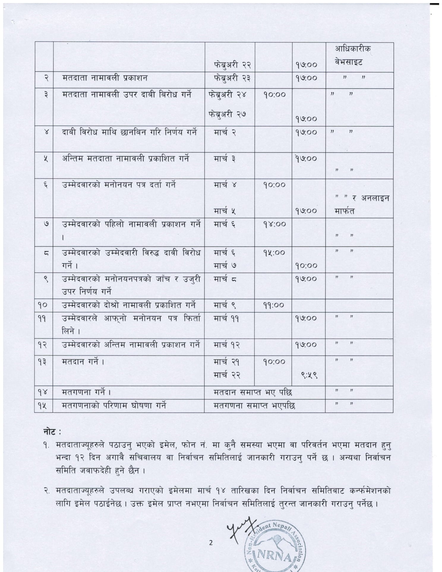 एनआरएनए निर्वाचनको नयाँ मिति सार्वजनिक, यस्तो छ निर्वाचन कार्यतालिका