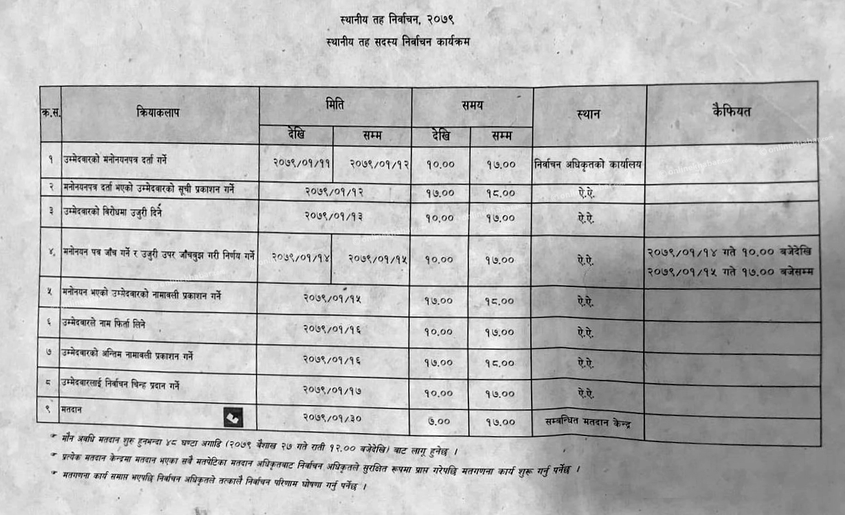 स्थानीय तह निर्वाचन : वैशाख ११ र १२ गते उम्मेदवारी दर्ता, यस्तो छ निर्वाचन कार्यतालिका