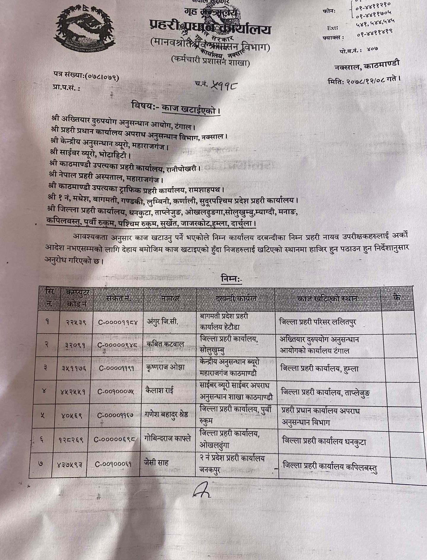 २५ डिएसपीको काज सरुवा, को-कहाँ खटाइए ? (सूचिसहित)