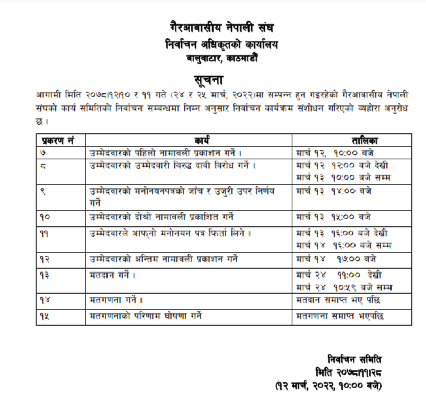 एनआरएनए निर्वाचन तीन दिनपछि सर्यो, यस्तो छ संशोधित निर्वाचन कार्यक्रम (सूचनासहित)