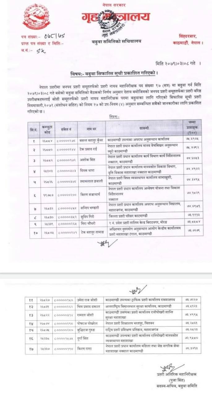 नेपाल प्रहरीका १७ जना एसएसपीहरु डीआईजीमा बढुवा सिफारिस (सूचिसहित)