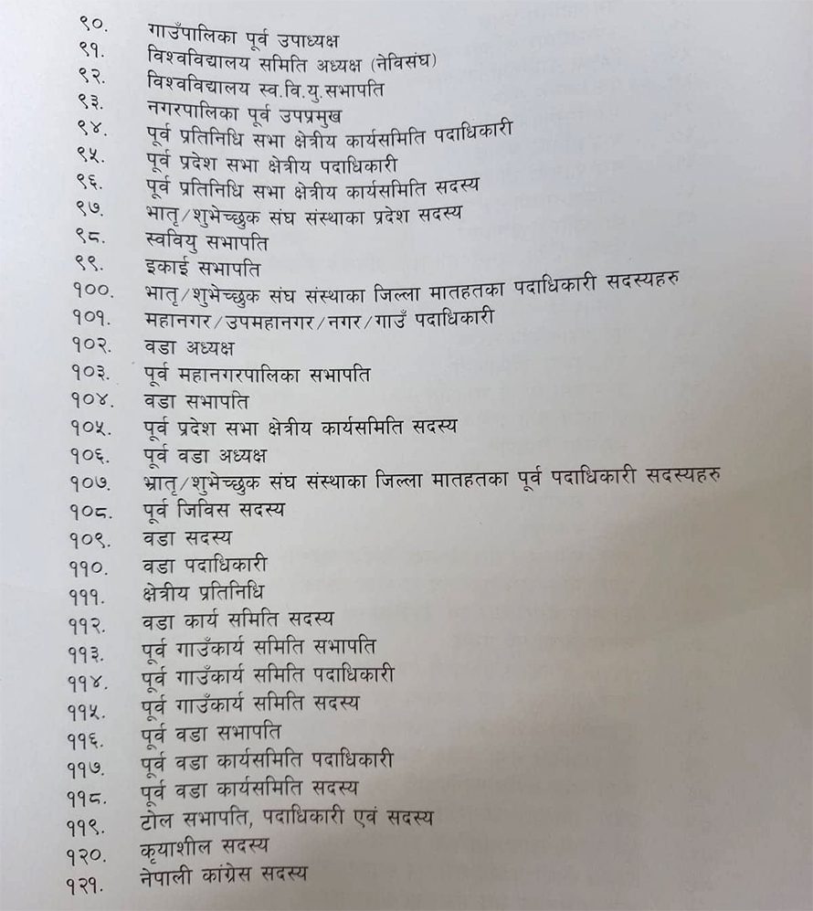 यस्तो छ कांग्रेसमा सभापतिदेखि सदस्यसम्मको मर्यादाक्रम (सूचीसहित)