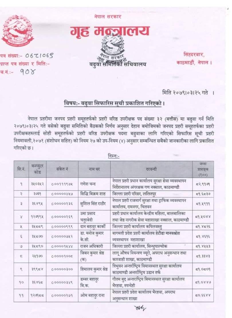 नेपाल प्रहरीका ३२ एसपीलाई एसएसपीमा बढुवा सिफारिस (सूचीसहित)
