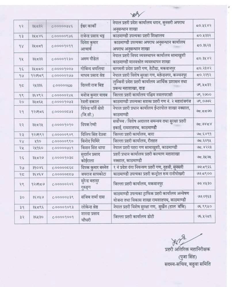 नेपाल प्रहरीका ३२ एसपीलाई एसएसपीमा बढुवा सिफारिस (सूचीसहित)