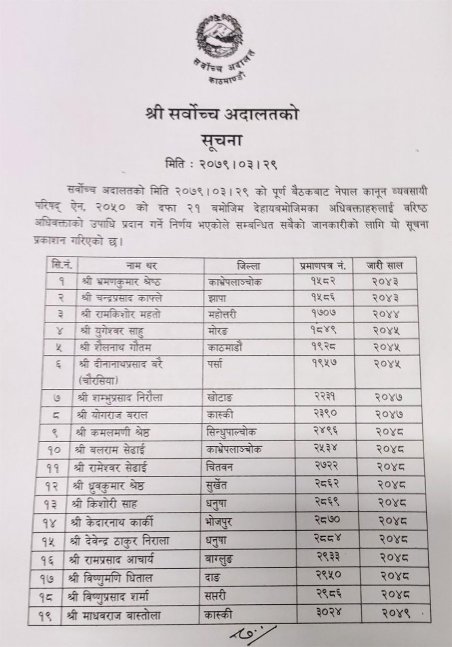 १३३ कानुन व्यवसायीले पाए वरिष्ठ अधिवक्ताको उपाधि (सूचीसहित)