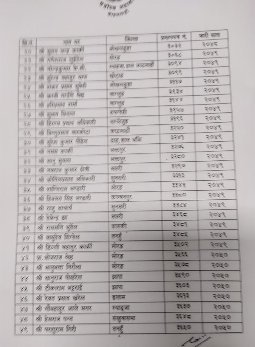 १३३ कानुन व्यवसायीले पाए वरिष्ठ अधिवक्ताको उपाधि (सूचीसहित)