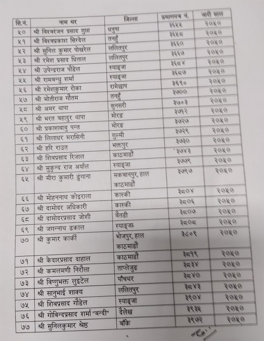 १३३ कानुन व्यवसायीले पाए वरिष्ठ अधिवक्ताको उपाधि (सूचीसहित)