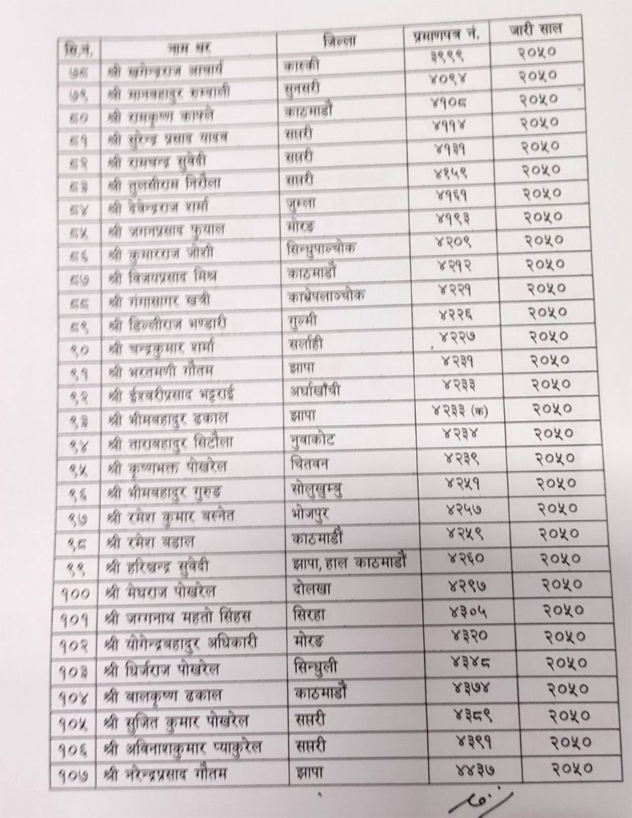 १३३ कानुन व्यवसायीले पाए वरिष्ठ अधिवक्ताको उपाधि (सूचीसहित)