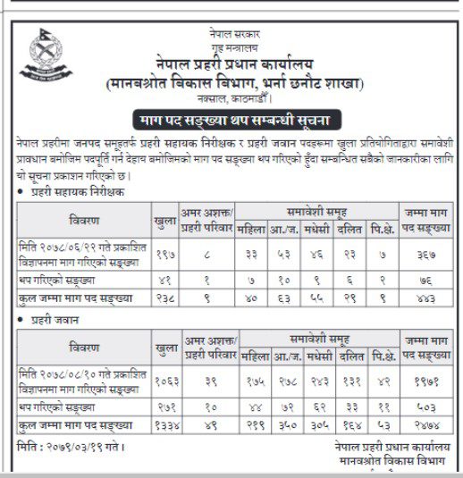 नेपाल प्रहरीमा असई र जवान पदका लागि थप विज्ञापन खुल्यो