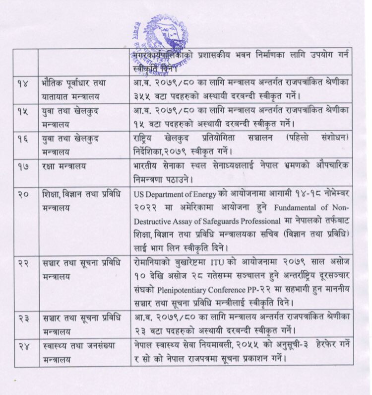 कर्मचारीको बढेको तलब र ग्रेड साउन १ गतेबाटै लागू हुने, यी हुन् मन्त्रिपरिषद बैठकका २४ निर्णयहरू