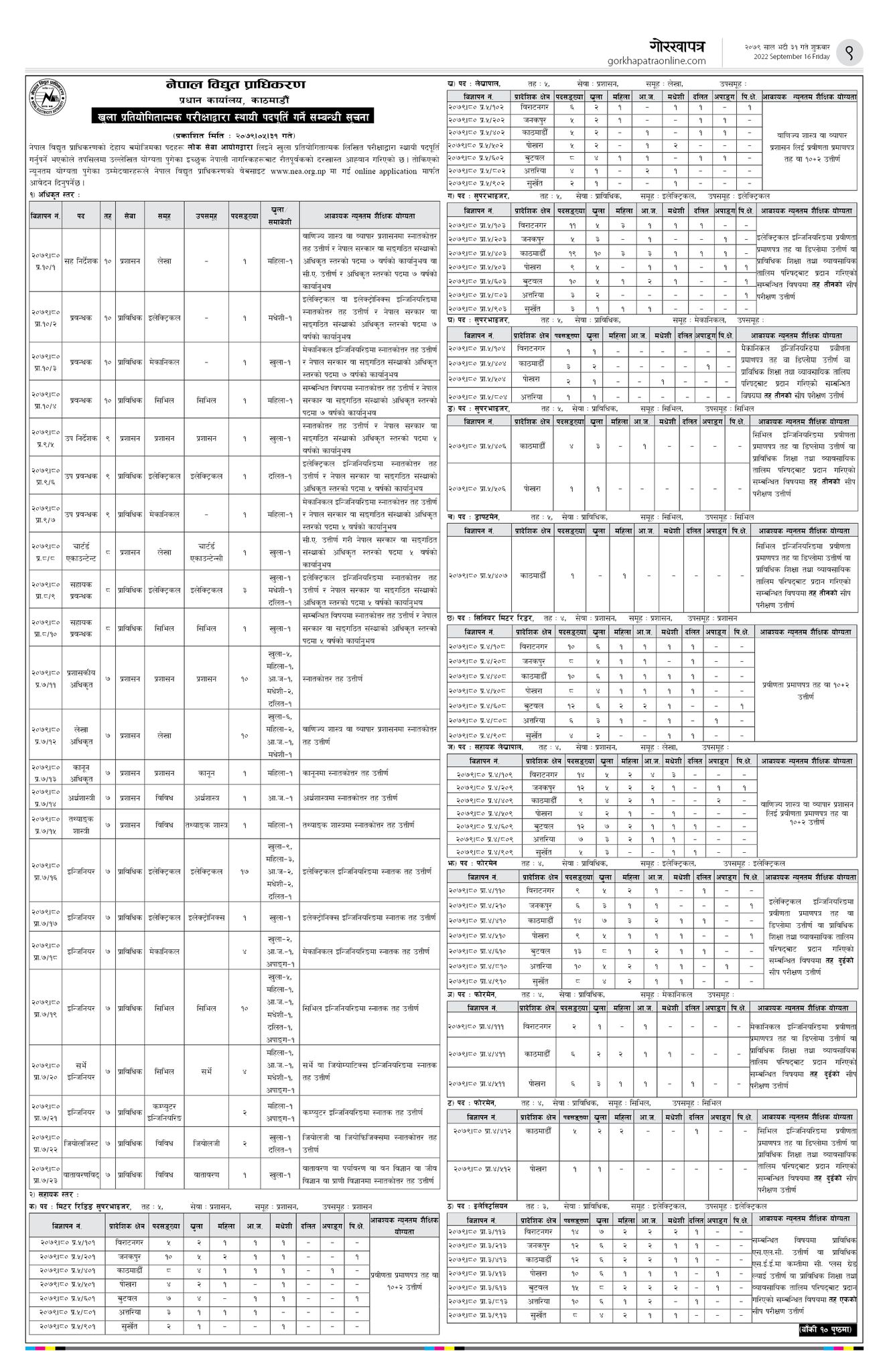 विद्युत् प्राधिकरणले माग्यो ५२२ जना कर्मचारी (सूचनासहित)