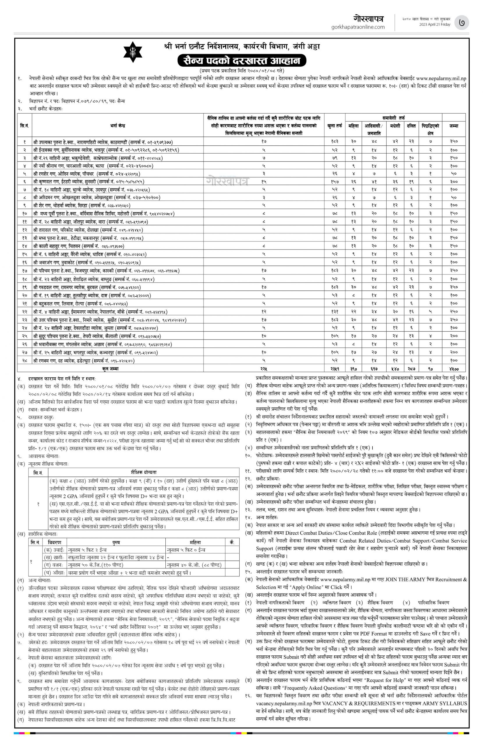 नेपाली सेनामा ठूलो संख्यामा जागिर खुल्यो (विज्ञापनसहित)