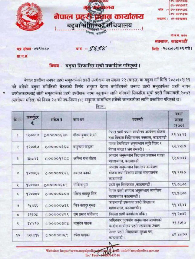 नेपाल प्रहरीका २२ जना डीएसपी एसपीमा बढुवाका लागि सिफारिस (सूचीसहित)