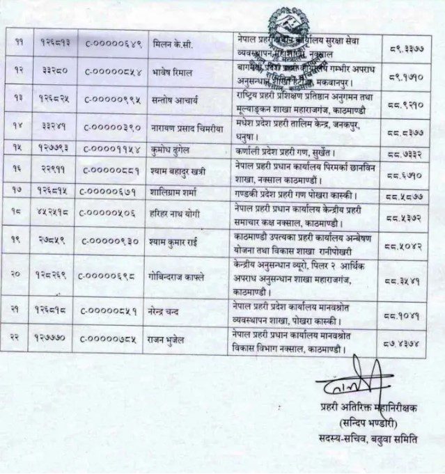 नेपाल प्रहरीका २२ जना डीएसपी एसपीमा बढुवाका लागि सिफारिस (सूचीसहित)