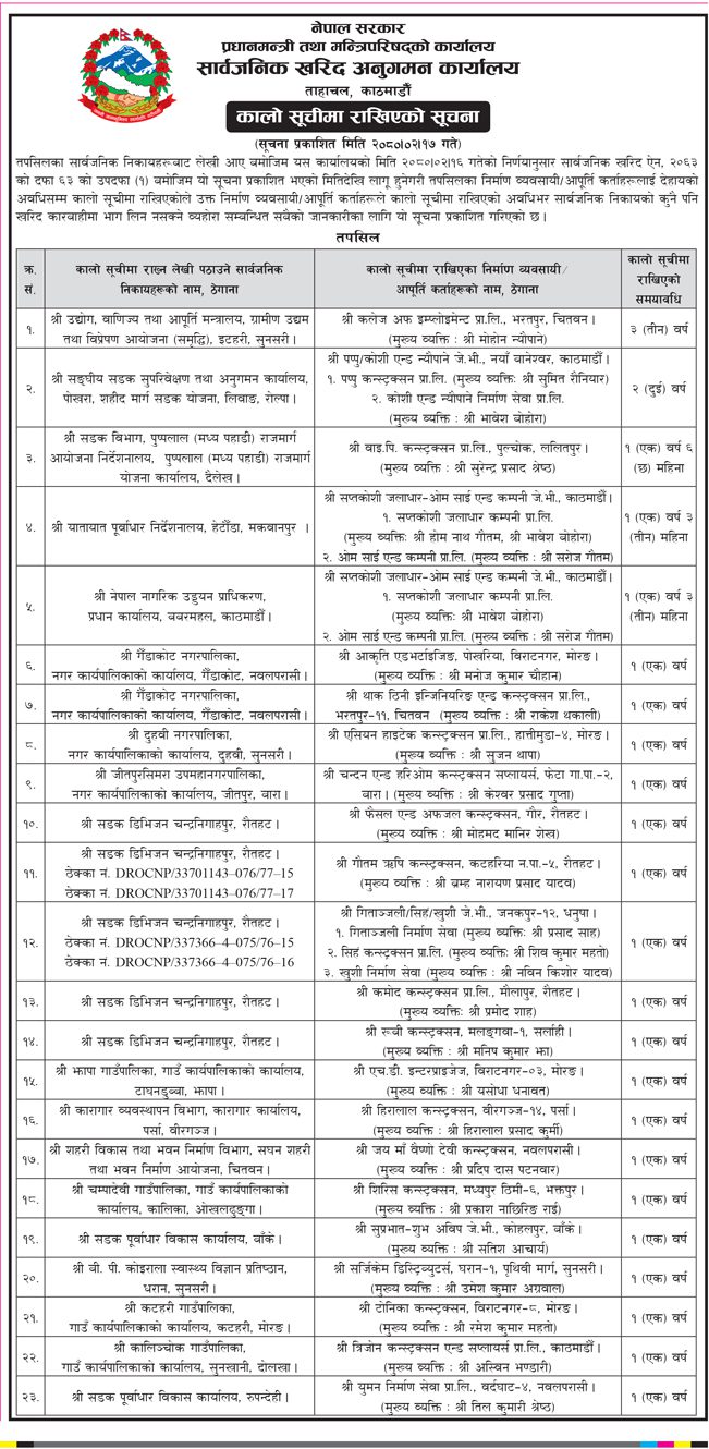 पप्पु कन्स्ट्रक्सनसहित २३ वटा कम्पनी कालोसूचीमा (सूचिसहित)