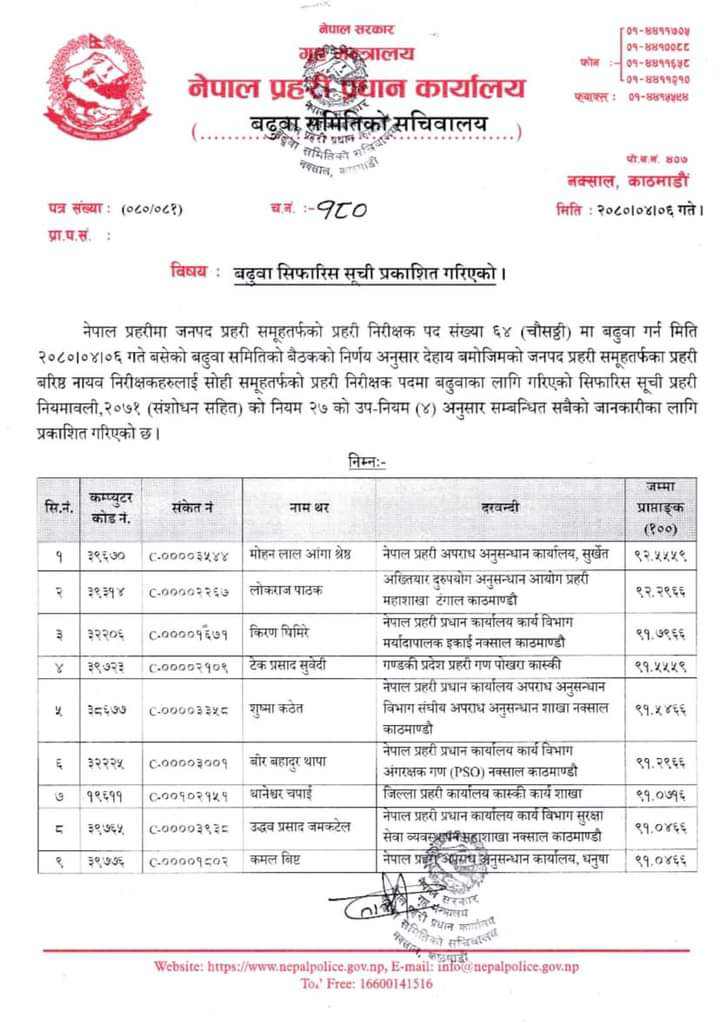 सरकारले एकै पटक ग-यो ६४ जनाको इन्स्पेक्टर तहमा बढुवा